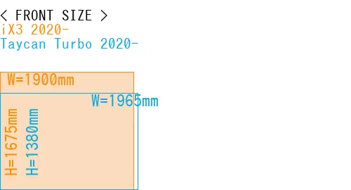 #iX3 2020- + Taycan Turbo 2020-